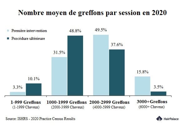 greffons par session 2020