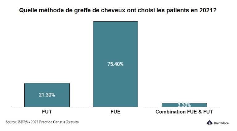 methode greffe de cheveux 2021