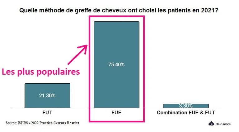 methode greffe de cheveux 2021