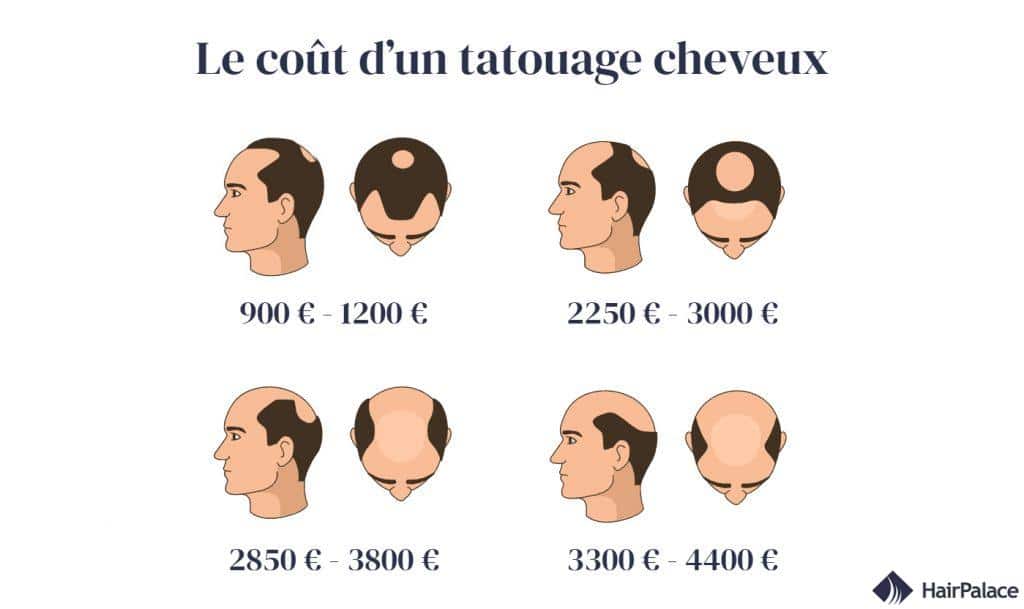 prix d’un tatouage cheveux